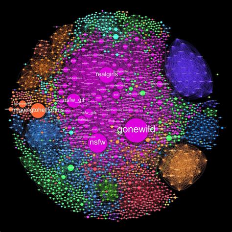 list of nsfw sub reddits|Map of Reddit